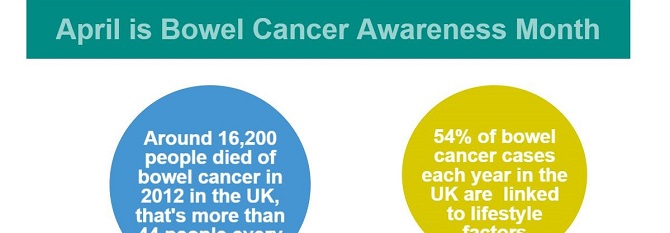 Bowel Cancer Awareness Month - April
